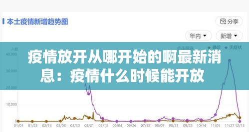 疫情放开从哪开始的啊最新消息：疫情什么时候能开放 