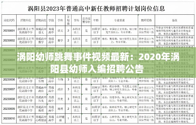 涡阳幼师跳舞事件视频最新：2020年涡阳县幼师入编招聘公告 