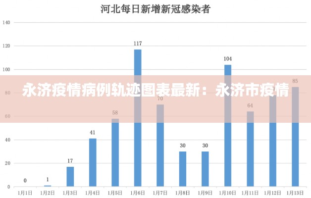 永济疫情病例轨迹图表最新：永济市疫情 