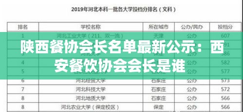 陕西餐协会长名单最新公示：西安餐饮协会会长是谁 