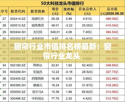 窗帘行业市值排名榜最新：窗帘行业龙头 