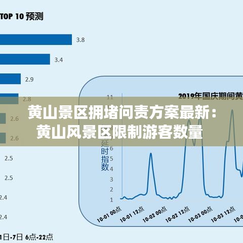 黄山景区拥堵问责方案最新：黄山风景区限制游客数量 