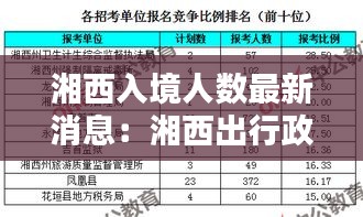 湘西入境人数最新消息：湘西出行政策 