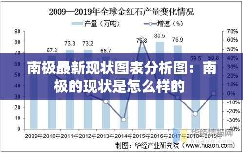 南极最新现状图表分析图：南极的现状是怎么样的 