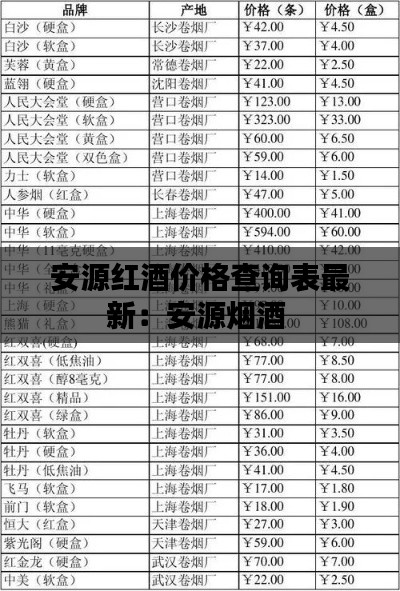 安源红酒价格查询表最新：安源烟酒 