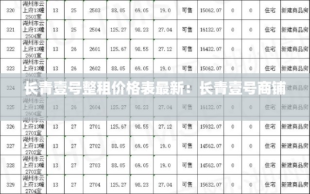 长青壹号整租价格表最新：长青壹号商铺 