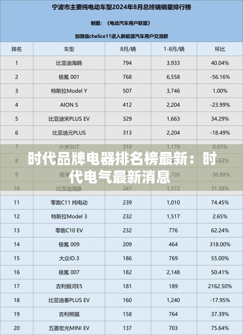 时代品牌电器排名榜最新：时代电气最新消息 