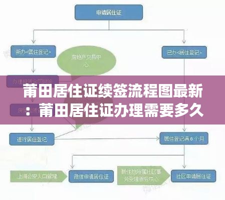 莆田居住证续签流程图最新：莆田居住证办理需要多久时间 