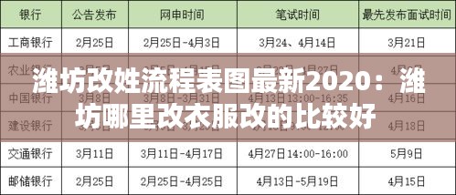 潍坊改姓流程表图最新2020：潍坊哪里改衣服改的比较好 