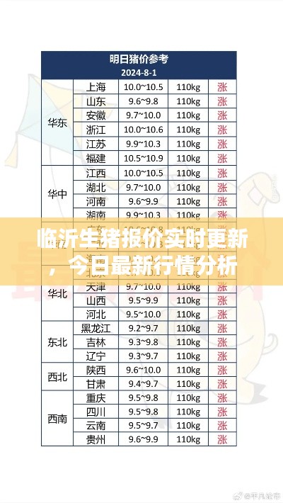 临沂生猪报价实时更新，今日最新行情分析