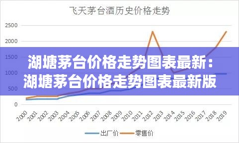 湖塘茅台价格走势图表最新：湖塘茅台价格走势图表最新版 