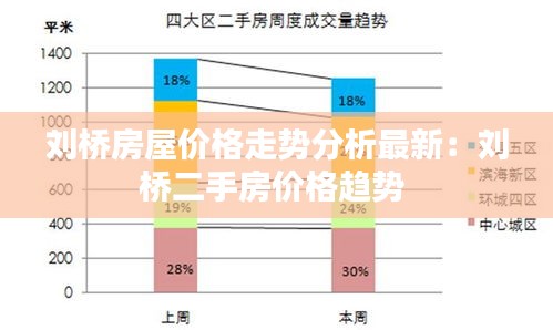 刘桥房屋价格走势分析最新：刘桥二手房价格趋势 