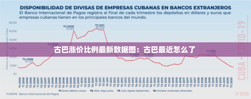 古巴涨价比例最新数据图：古巴最近怎么了 
