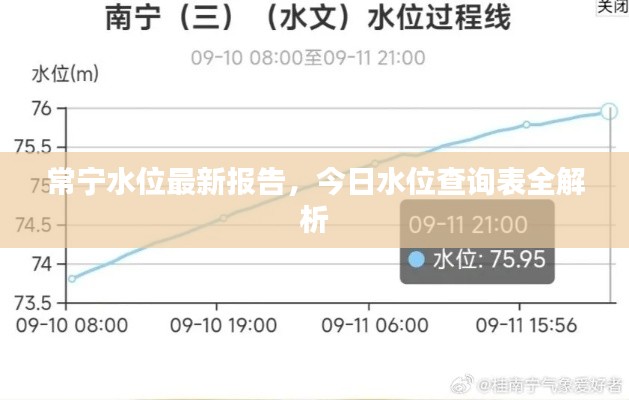 常宁水位最新报告，今日水位查询表全解析