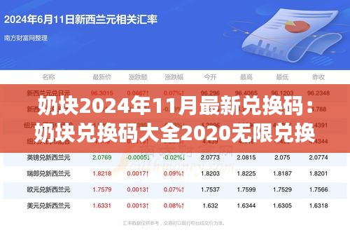 奶块2024年11月最新兑换码：奶块兑换码大全2020无限兑换 