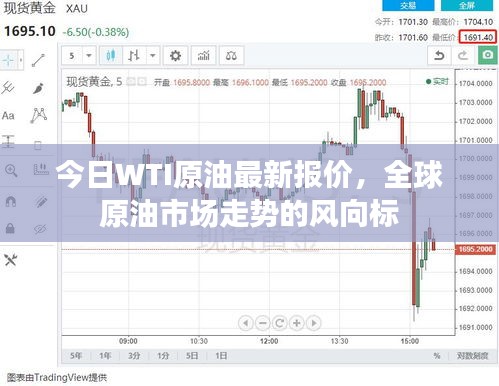 今日WTI原油最新报价，全球原油市场走势的风向标