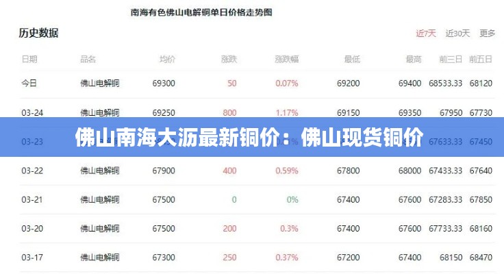 佛山南海大沥最新铜价：佛山现货铜价 