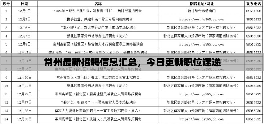 常州最新招聘信息汇总，今日更新职位速递