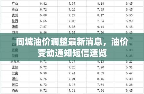 同城油价调整最新消息，油价变动通知短信速览