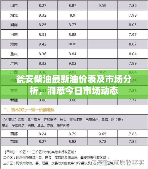 瓮安柴油最新油价表及市场分析，洞悉今日市场动态