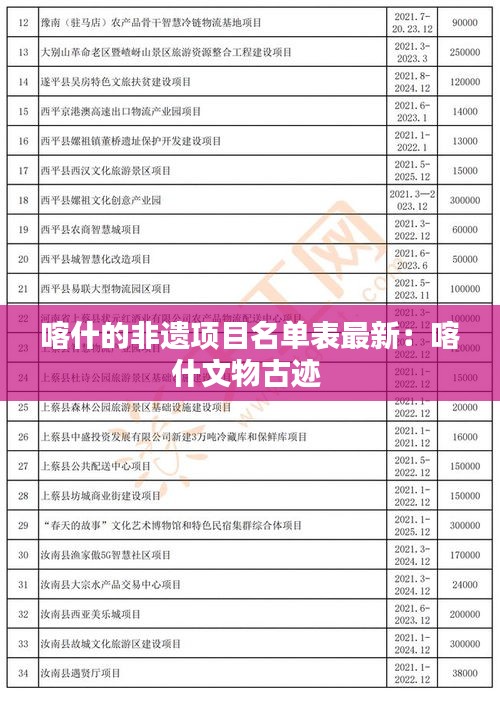 喀什的非遗项目名单表最新：喀什文物古迹 