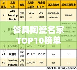 餐具陶瓷名家TOP10榜单揭晓，排名前十品牌一览！