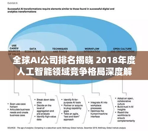 全球AI公司排名揭晓 2018年度人工智能领域竞争格局深度解析