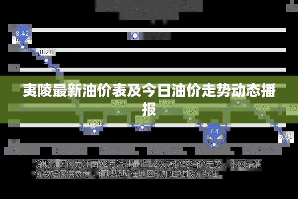 夷陵最新油价表及今日油价走势动态播报