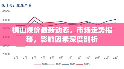 横山煤价最新动态，市场走势揭秘，影响因素深度剖析