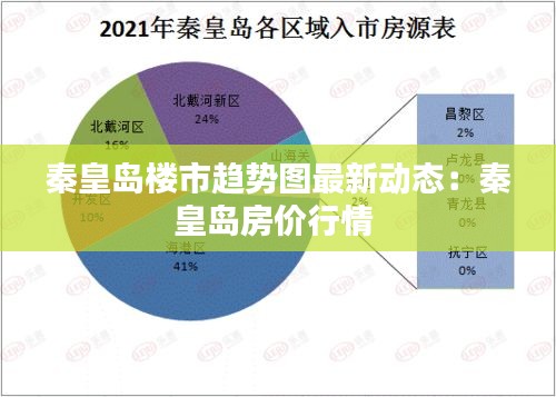 秦皇岛楼市趋势图最新动态：秦皇岛房价行情 