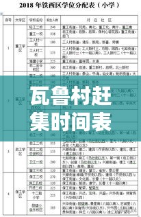 瓦鲁村赶集时间表最新消息：瓦鲁小学 