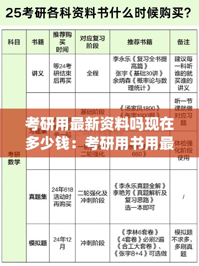 考研用最新资料吗现在多少钱：考研用书用最新版还是旧版 