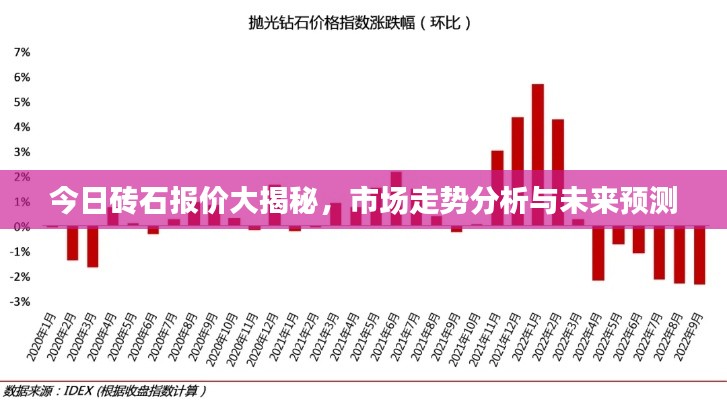 今日砖石报价大揭秘，市场走势分析与未来预测