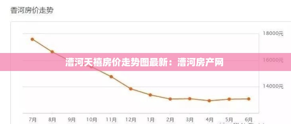 漕河天禧房价走势图最新：漕河房产网 