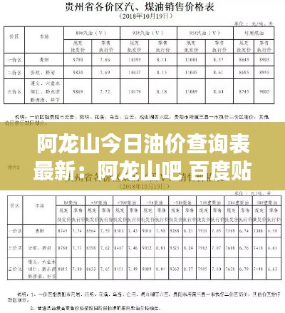 阿龙山今日油价查询表最新：阿龙山吧 百度贴吧 