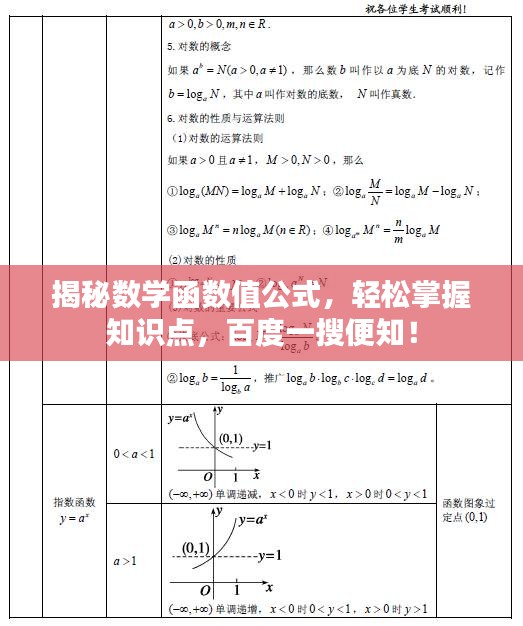 揭秘数学函数值公式，轻松掌握知识点，百度一搜便知！