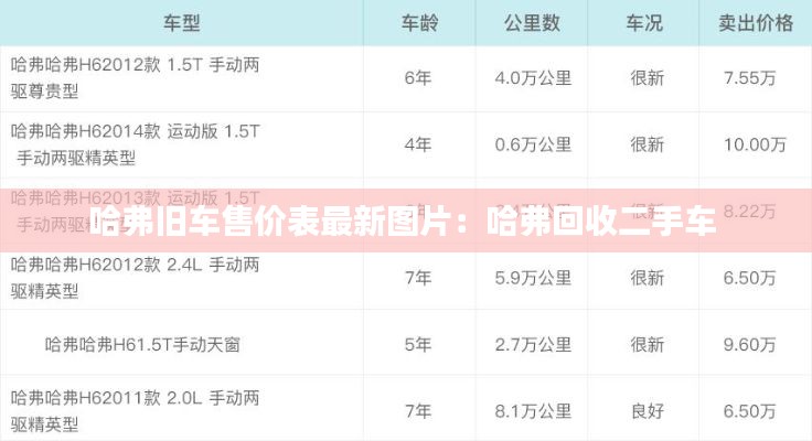 哈弗旧车售价表最新图片：哈弗回收二手车 