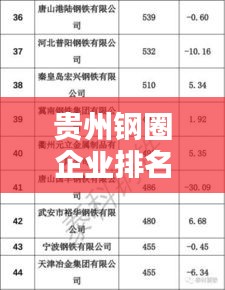 贵州钢圈企业排名榜最新：贵州钢材品牌有哪些 