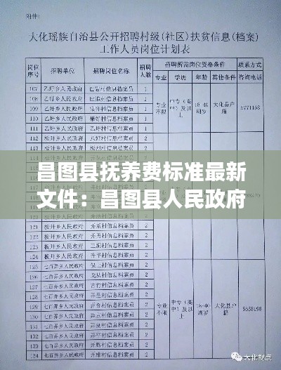 昌图县抚养费标准最新文件：昌图县人民政府电话 