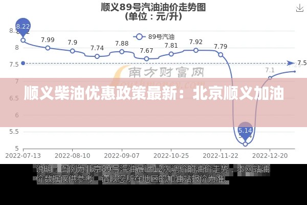 顺义柴油优惠政策最新：北京顺义加油 