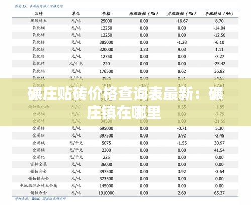 碾庄贴砖价格查询表最新：碾庄镇在哪里 