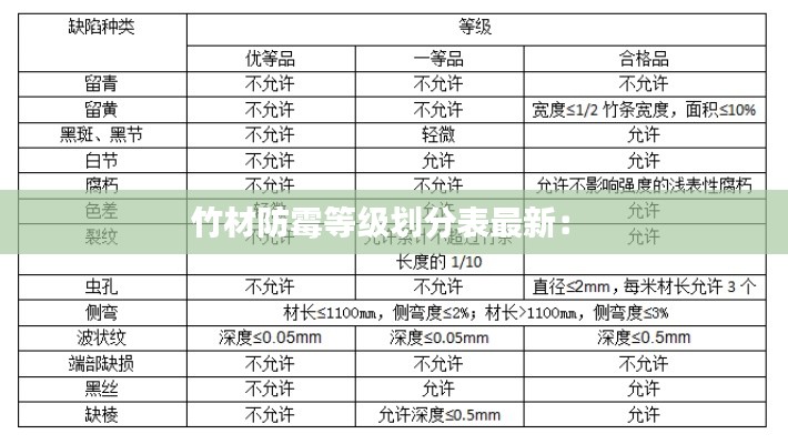 竹材防霉等级划分表最新： 