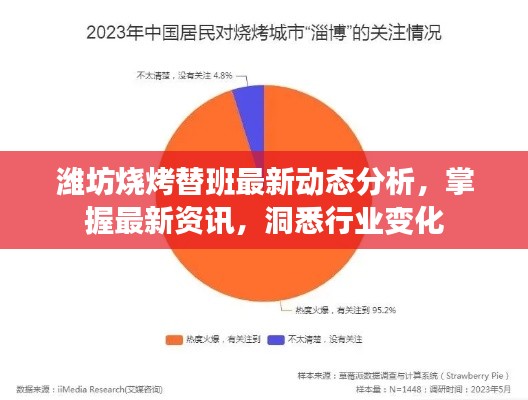 潍坊烧烤替班最新动态分析，掌握最新资讯，洞悉行业变化