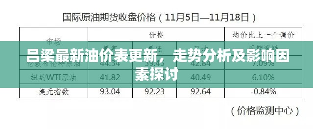 吕梁最新油价表更新，走势分析及影响因素探讨