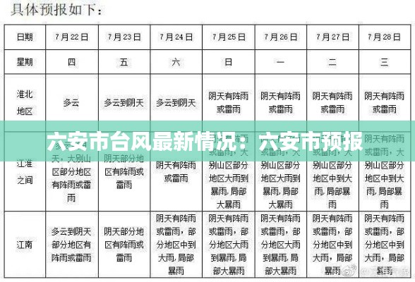 六安市台风最新情况：六安市预报 