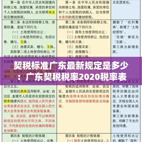 契税标准广东最新规定是多少：广东契税税率2020税率表 