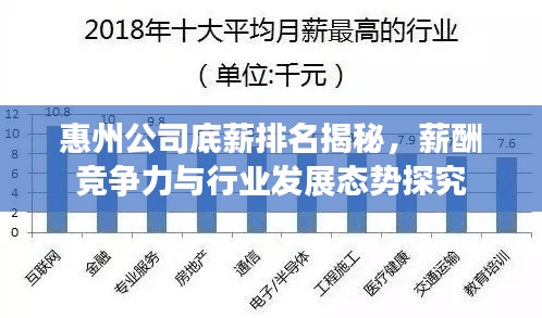 惠州公司底薪排名揭秘，薪酬竞争力与行业发展态势探究