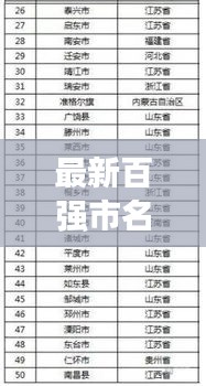 最新百强市名单公布扬州2024：扬州全国百强县 