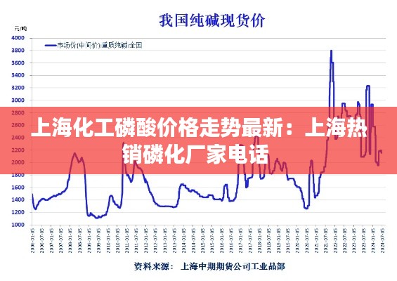 上海化工磷酸价格走势最新：上海热销磷化厂家电话 