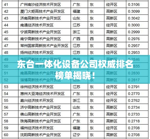 东台一体化设备公司权威排名榜单揭晓！